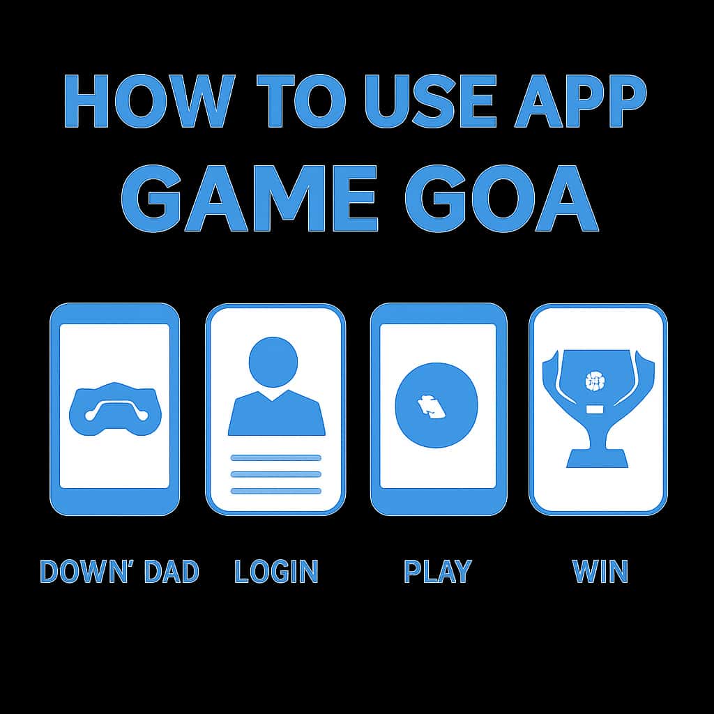 Illustration explaining usage of the Game Goa app.